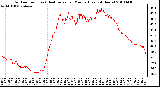 Milwaukee Weather Outdoor Temp (vs) Heat Index per Minute (Last 24 Hours)