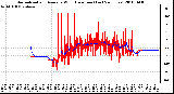 Milwaukee Weather Normalized and Average Wind Direction (Last 24 Hours)