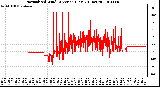 Milwaukee Weather Normalized Wind Direction (Last 24 Hours)