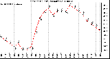 Milwaukee Weather Heat Index (Last 24 Hours)