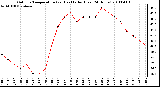 Milwaukee Weather Outdoor Temperature (vs) Heat Index (Last 24 Hours)