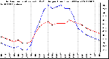 Milwaukee Weather Outdoor Temperature (vs) THSW Index per Hour (Last 24 Hours)