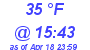 Milwaukee Weather Dewpoint High High Today