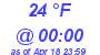 Milwaukee Weather Dewpoint High Low Today