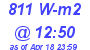 Milwaukee Weather Solar Radiation High Today