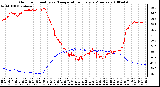 Milwaukee Weather Outdoor Humidity vs. Temperature Every 5 Minutes