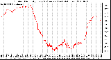 Milwaukee Weather Outdoor Humidity Every 5 Minutes (Last 24 Hours)