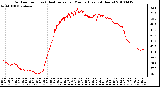 Milwaukee Weather Outdoor Temp (vs) Heat Index per Minute (Last 24 Hours)