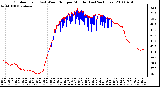 Milwaukee Weather Outdoor Temp (vs) Wind Chill per Minute (Last 24 Hours)