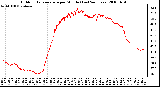 Milwaukee Weather Outdoor Temperature per Minute (Last 24 Hours)