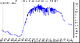 Milwaukee Weather Wind Chill per Minute (Last 24 Hours)