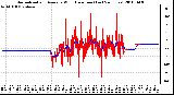 Milwaukee Weather Normalized and Average Wind Direction (Last 24 Hours)