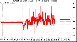 Milwaukee Weather Normalized Wind Direction (Last 24 Hours)