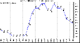 Milwaukee Weather Wind Chill (Last 24 Hours)