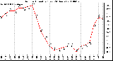 Milwaukee Weather Outdoor Humidity (Last 24 Hours)