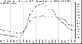 Milwaukee Weather Outdoor Temperature (vs) THSW Index per Hour (Last 24 Hours)