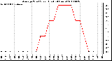 Milwaukee Weather Average Wind Speed (Last 24 Hours)