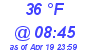 Milwaukee Weather Dewpoint High High Today