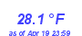 Milwaukee Weather Temperature Low Month