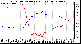 Milwaukee Weather Outdoor Humidity vs. Temperature Every 5 Minutes