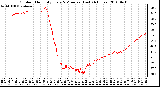 Milwaukee Weather Outdoor Humidity Every 5 Minutes (Last 24 Hours)