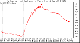 Milwaukee Weather Outdoor Temp (vs) Heat Index per Minute (Last 24 Hours)