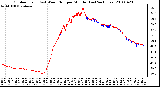 Milwaukee Weather Outdoor Temp (vs) Wind Chill per Minute (Last 24 Hours)