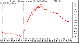 Milwaukee Weather Outdoor Temperature per Minute (Last 24 Hours)