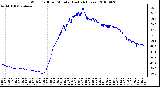 Milwaukee Weather Wind Chill per Minute (Last 24 Hours)