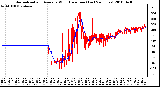 Milwaukee Weather Normalized and Average Wind Direction (Last 24 Hours)