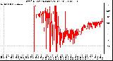 Milwaukee Weather Wind Direction (Last 24 Hours)