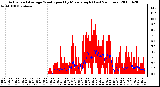 Milwaukee Weather Actual and Average Wind Speed by Minute mph (Last 24 Hours)