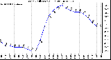 Milwaukee Weather Wind Chill (Last 24 Hours)