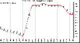 Milwaukee Weather Heat Index (Last 24 Hours)