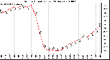 Milwaukee Weather Outdoor Humidity (Last 24 Hours)