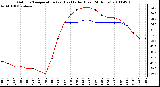 Milwaukee Weather Outdoor Temperature (vs) Heat Index (Last 24 Hours)