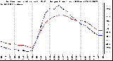 Milwaukee Weather Outdoor Temperature (vs) THSW Index per Hour (Last 24 Hours)