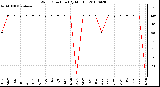 Milwaukee Weather Wind Direction (By Month)