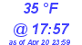 Milwaukee Weather Dewpoint High High Today