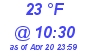 Milwaukee Weather Dewpoint High Low Today