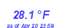 Milwaukee Weather Temperature Low Month