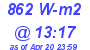 Milwaukee Weather Solar Radiation High Today