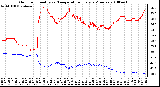 Milwaukee Weather Outdoor Humidity vs. Temperature Every 5 Minutes