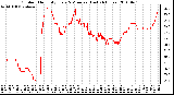 Milwaukee Weather Outdoor Humidity Every 5 Minutes (Last 24 Hours)