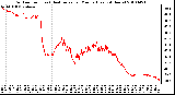 Milwaukee Weather Outdoor Temp (vs) Heat Index per Minute (Last 24 Hours)