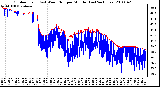 Milwaukee Weather Outdoor Temp (vs) Wind Chill per Minute (Last 24 Hours)