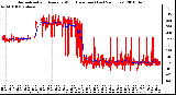 Milwaukee Weather Normalized and Average Wind Direction (Last 24 Hours)