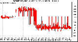 Milwaukee Weather Normalized Wind Direction (Last 24 Hours)