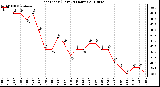 Milwaukee Weather Heat Index (Last 24 Hours)