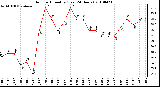 Milwaukee Weather Outdoor Humidity (Last 24 Hours)